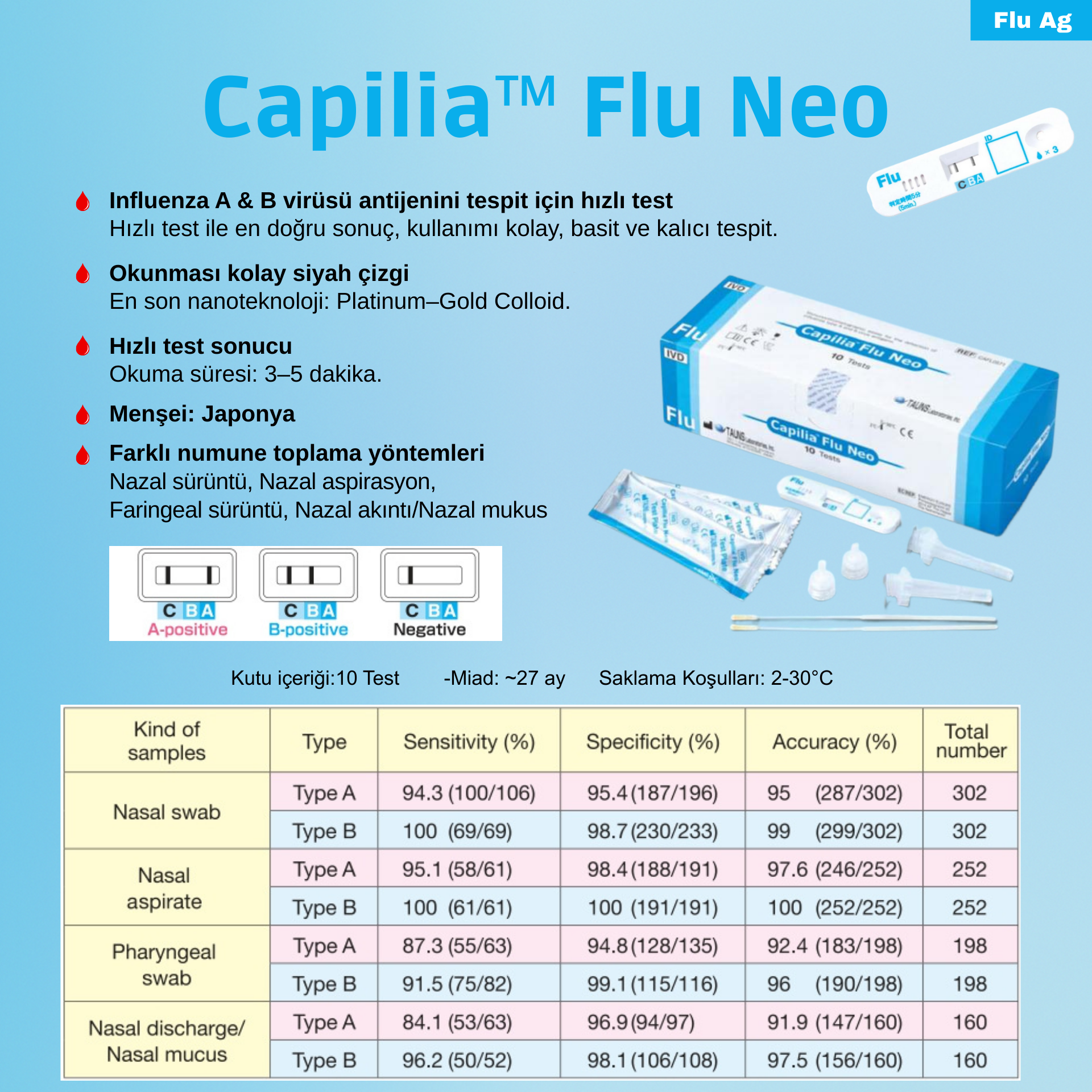 Capilia™ Flu Neo