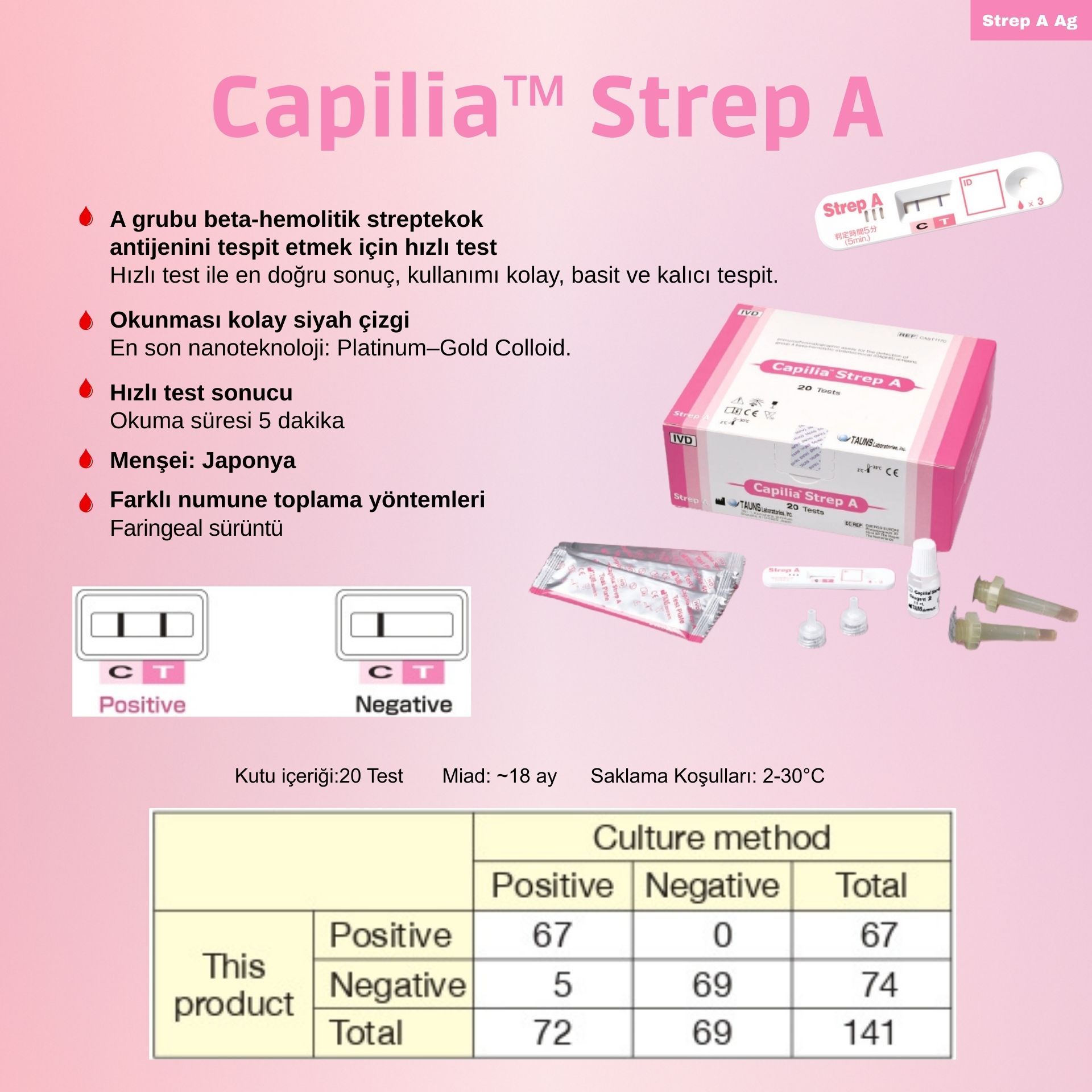 Capilia™ Strep A